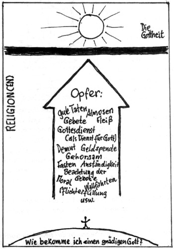 Grafik mit Pfeil nach oben