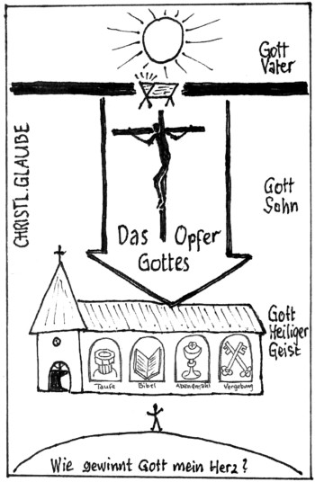 Grafik mit Pfeil nach unten